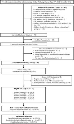 Satisfaction, engagement, and outcomes in internet-delivered cognitive behaviour therapy adapted for people of diverse ethnocultural groups: an observational trial with benchmarking